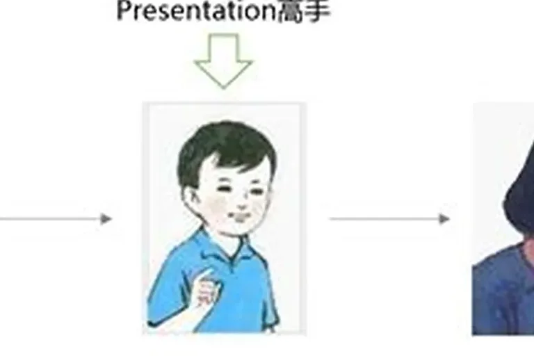 PPT模板相关配图